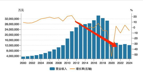 即時零售大熱，日用百貨成領(lǐng)頭羊，銷售格局已悄然易主