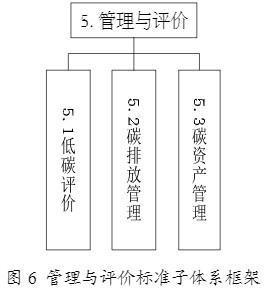 工信部印發(fā)《工業(yè)領(lǐng)域碳達(dá)峰碳中和標(biāo)準(zhǔn)體系建設(shè)指南》 投資管理新機遇與路徑