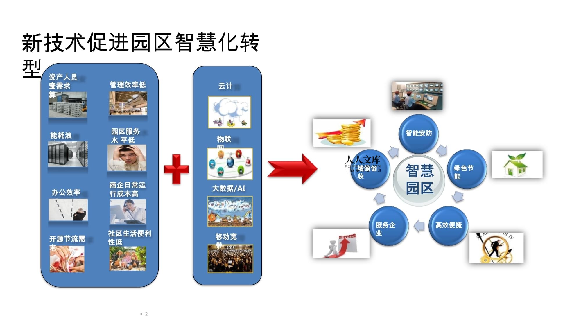 2022年智慧園區(qū)IOC運營中心投資管理整體解決方案