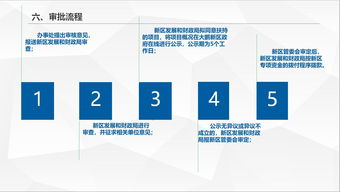 圖解《深圳市大鵬新區(qū)扶持股份合作公司發(fā)展專項(xiàng)資金管理暫行辦法》之資產(chǎn)管理篇